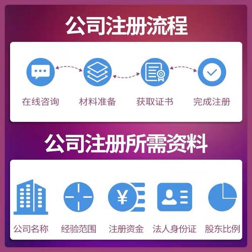 公司注册营业执照代办工商代理记账报税地址异常变更注销
